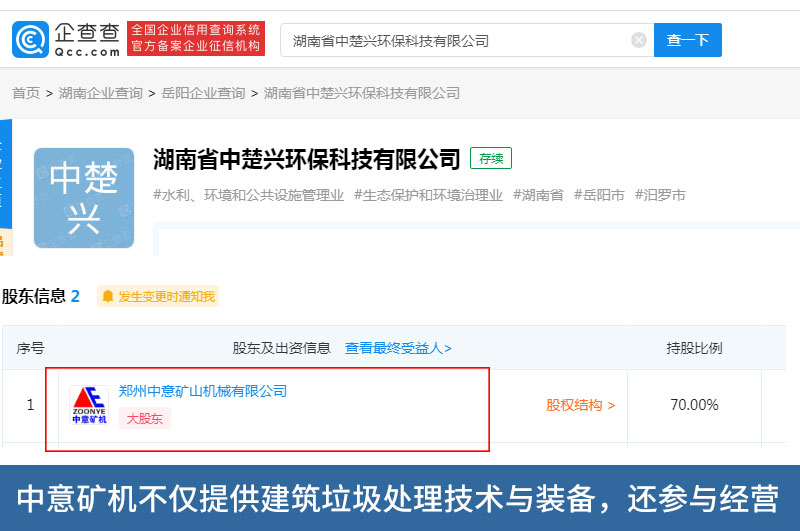 中意控股投資 中意控股投資