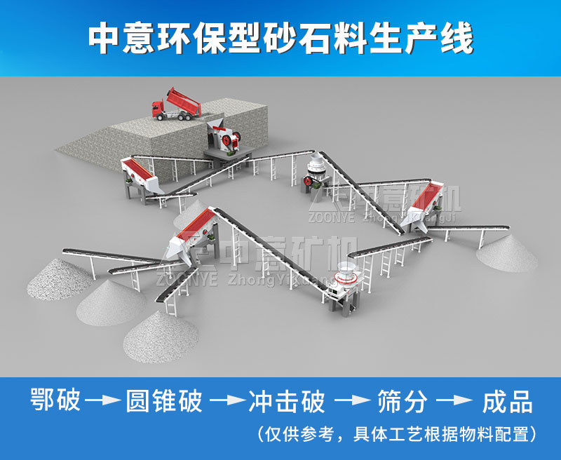 制砂生產(chǎn)線(xiàn)