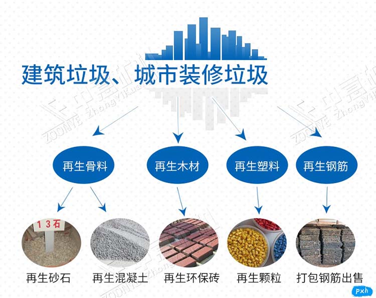 綜合垃圾自動分揀處理設備處理工藝流程